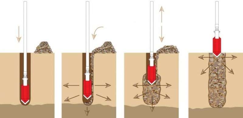 Ground Improvement Techniques Ensuring Stability Below The Surface