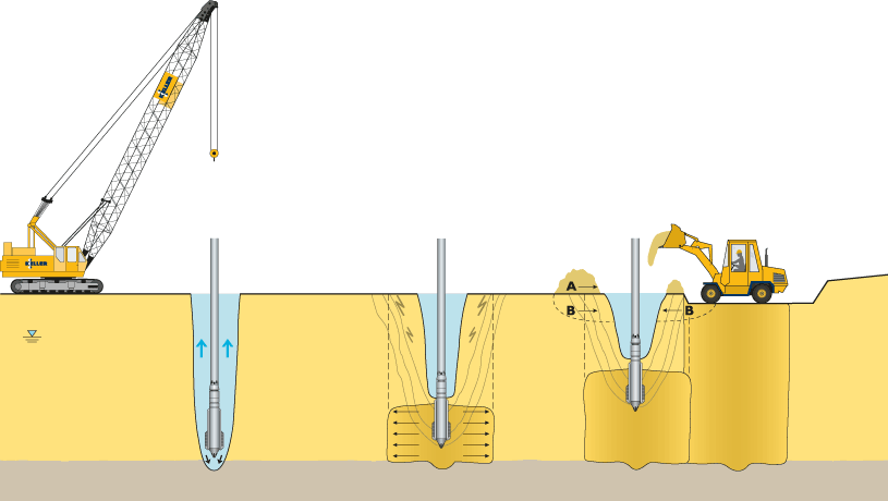 Jet Grouting Advanced Techniques For Ground Strengthening And Soil