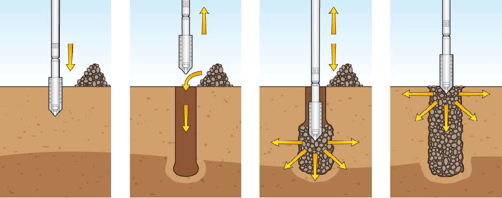 Ground Improvement Techniques: Enhancing Soil Strength and Stability ...