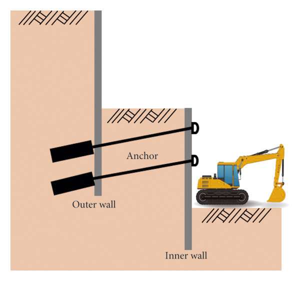 Shotcrete and Cable Anchor Systems in Geotechnical Slope Stabilization ...