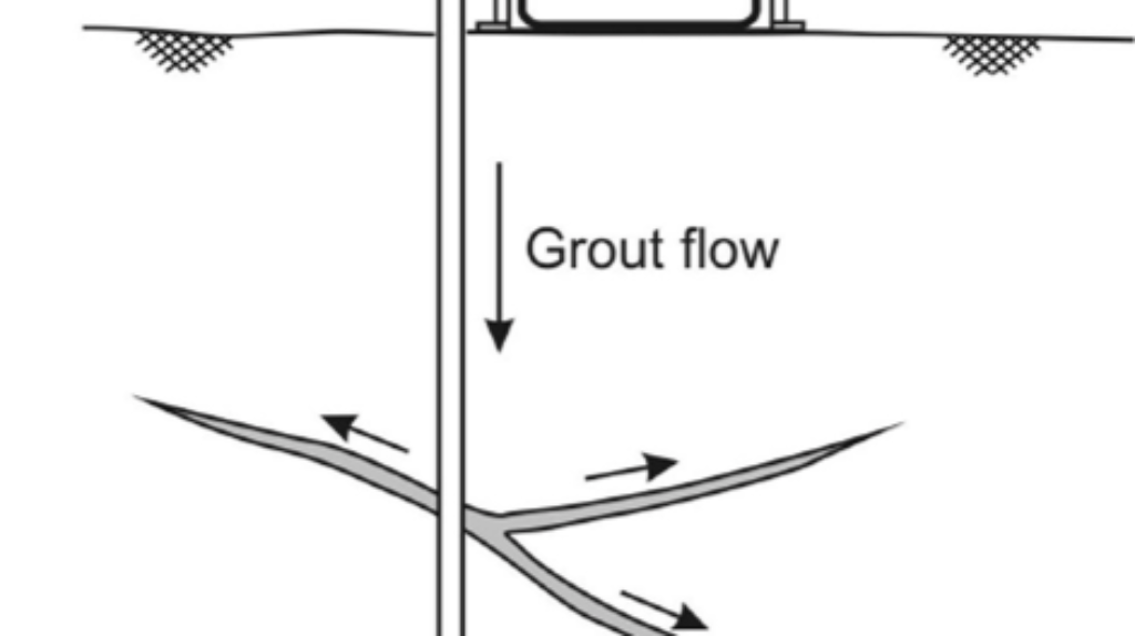 Rock fissure grouting